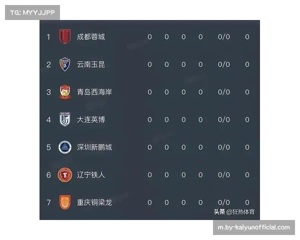 北京国安领先局面下控球率暴跌20% 比赛控制数据反映保守心态